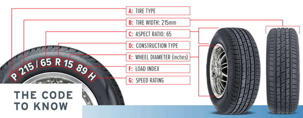 2007 - 2017 Jeep Patriot | Tire Size