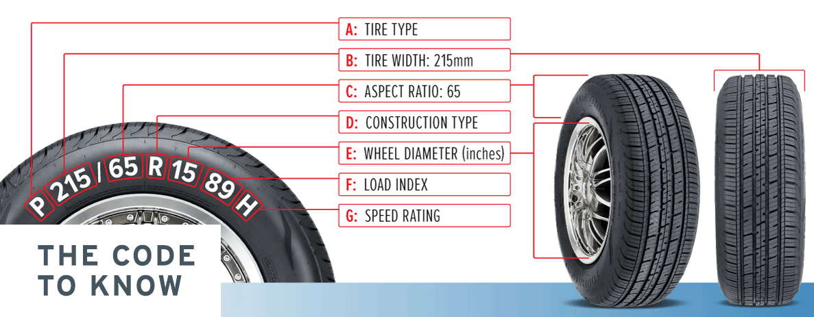 Car Tire Size Explained